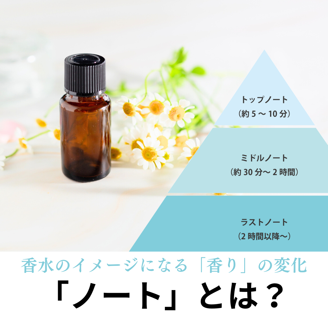 香水の香りとその変化「ノート」について | 株式会社ケイズ