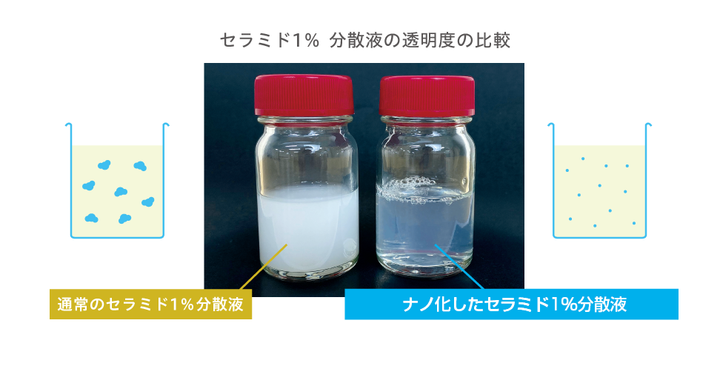 ナノ化による分散比較